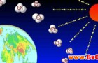 臭氧检测仪分别有那些种类