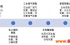 攻克燃料电池难点：哪种制氢技术更好？