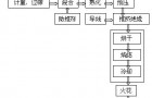 宇电AI-526温控器在线缆挤出机上的应用