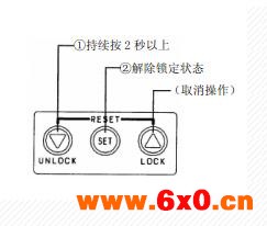 3.按下SET键，会出现小压力设定（LED显示为F-1)通过用下三角和上三角来设定zui小值之后请按SET键。会出现（LED显示为F-2)。通过用下三角和上三角设定zui大值，完成设定后请按SET键。