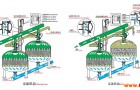 河水多介质浅层砂过滤器