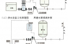 大口径DN100定压补水装置