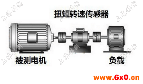 动态扭矩测试仪
