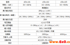 专为院校基础教育量身定做—ATA100功率放大器