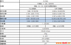 Monarch手持式激光转速传感器/PLT200特点及参数