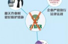 离子色谱-电感耦合等离子质谱联用(IC-ICPMS)测定玩具中六价铬含量