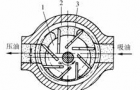 派克parker叶片泵的工作原理及注意事项