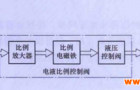 parker派克比例阀D41FCE01FC4NB7015分类及特点