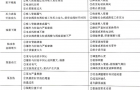 螺杆泵的常见故障及解决方法