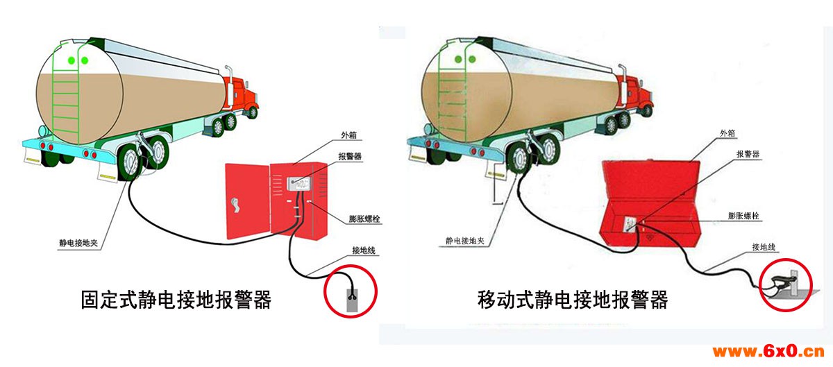 静电接地报警器
