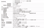 奥托尼克斯autonics弦波旋转编码器E58S/E60H系列新品上市