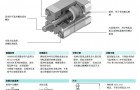 FESTO紧凑型气缸ADN系列缸径100