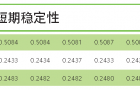 主量元素检测稳定性不够？快来试试RSD优于0.1%的检测方法吧！