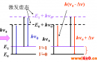 【科普】拉曼光谱的工作原理