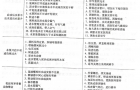 水泵常见的故障及排除方法