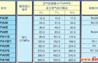 SMC冷冻式空气干燥机选购指南