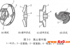 离心泵叶轮的分类及适用范围