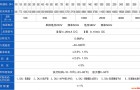 电动调节阀-电动调节蝶阀选型参考