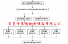 低气压试验箱武器装备结构可靠性设计