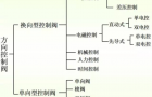 各种方向控制阀的组成、原理及应用