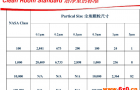 使用P23迷你磨粉机保证洁净室验证