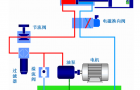 简单易懂分析下液压系统