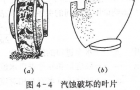 汽蚀会对水泵造成哪些危害