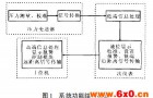 扩散硅投入式液位变送器测量系统测量精度和可靠性