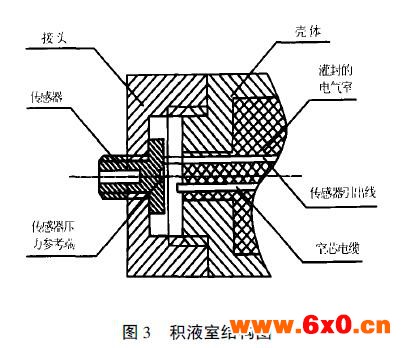 扩散硅液位变送器