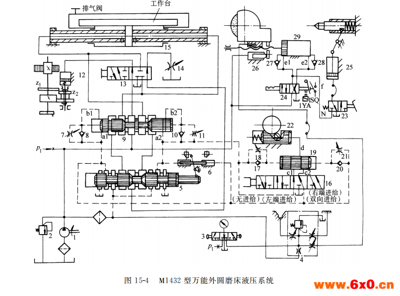  M１４３２ 型万能外圆磨床液压系统
