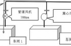 有机废气处理中收集及输送若干问题探讨