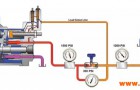 力士乐REXROTH液压故障诊断的一般方法