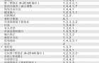 五个步骤轻松搞定罗斯蒙特3051压力变送器安装和调试