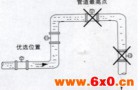 宝德电磁流量计安装地点的选择
