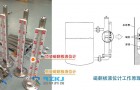 如何降低温度对此磁翻板液位计的影响？