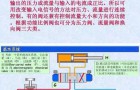 阿托斯比例阀调速很方便