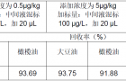 食用油中苯并（a）芘的测定解决方案