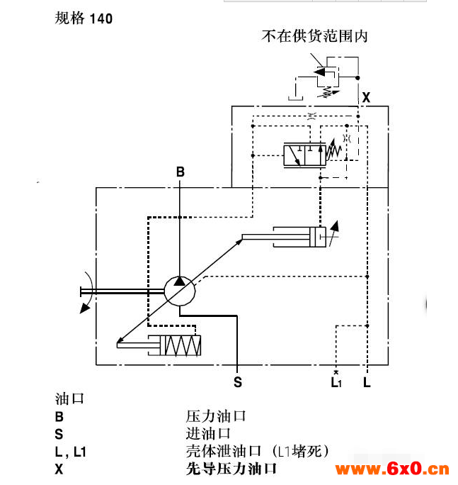 力士乐A10VSO系列柱塞泵恒压控制