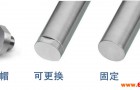 HCSONIC乳化器的行业应用