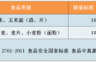 粮食谷物食品呕吐毒素检测仪的相关介绍