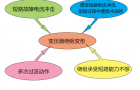 关于变压器绕组试验