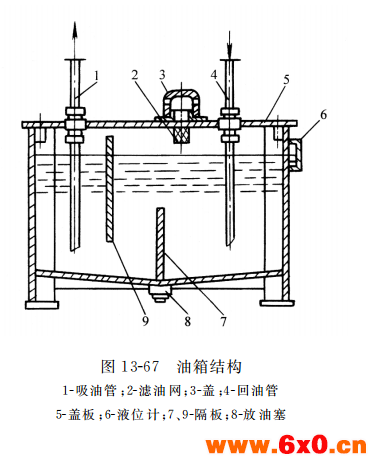  油箱结构