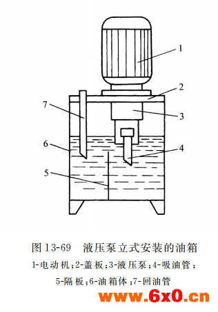液压泵立式安装的油箱