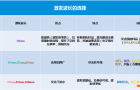拉曼入门手册：激发波长的选择--奥谱天成
