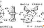 旋涡泵的工作原理和适用范围