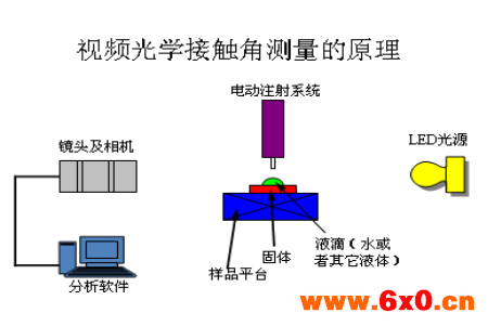 测试原理.png