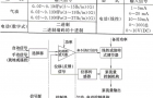 隔膜计量泵的流量调节与控制