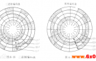 HEIDENHAIN海德汉绝对式编码器工作原理及注意事项