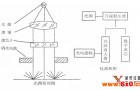 C84-III型反射率测定仪的工作原理