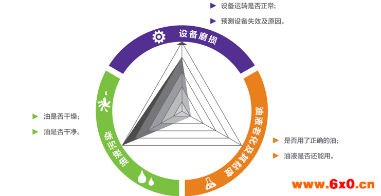 三向量图-中文.png